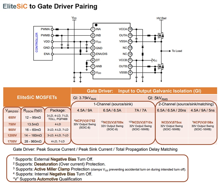 Mechanical Drawing - onsemi Pairing Gate Drivers with EliteSiC MOSFETs
